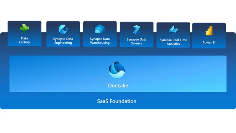 What is Microsoft Fabric and why is it important in our data strategy?
